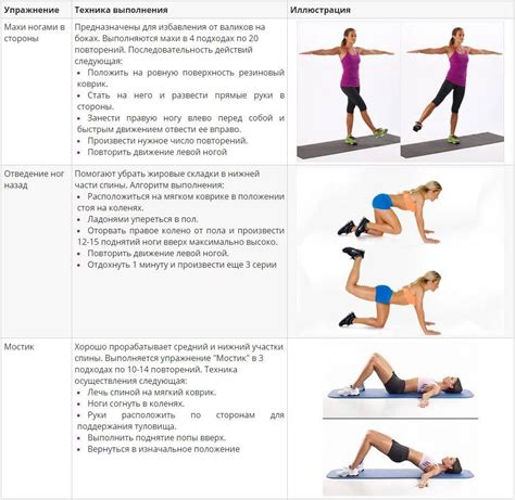 Какие упражнения можно выполнять после апоплексии яичника?