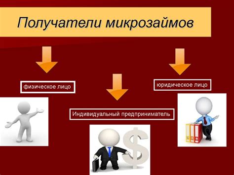 Какие услуги предоставляет микрофинансовая организация?