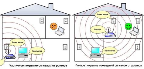 Какие факторы влияют на скорость Wi-Fi на телефоне?