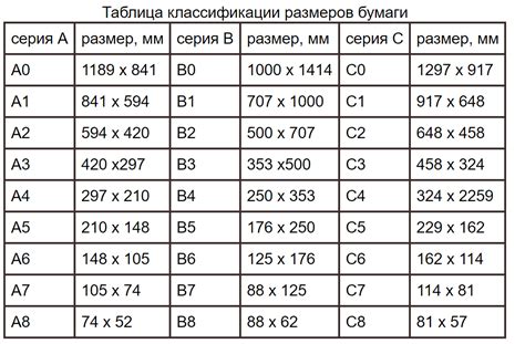 Какие форматы можно выбрать для картинок