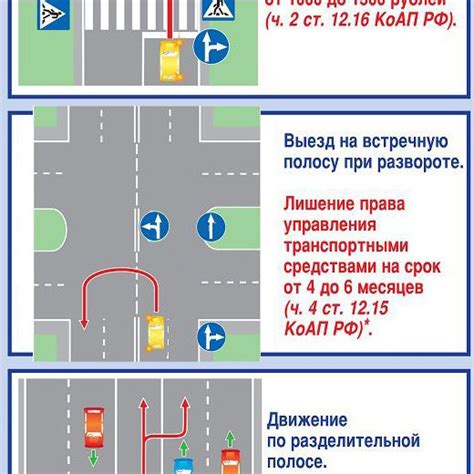 Какие штрафы предусмотрены за неправильный разворот?