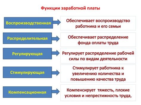 Какова роль заработной платы в определении вычета?