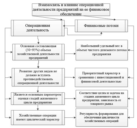 Каковы основные моменты в учете и операционной деятельности кафе на ИП?