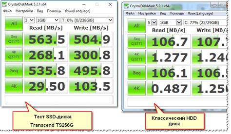 Каковы типичные показатели скорости чтения ССД?