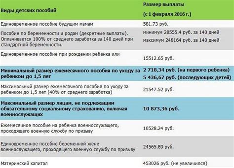 Каковы шансы мать одиночке на утверждение ипотеки?