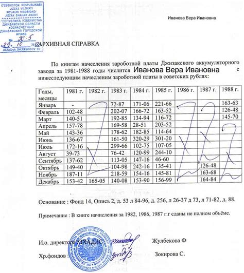 Каков срок действия справки о зарплате для оформления пенсии