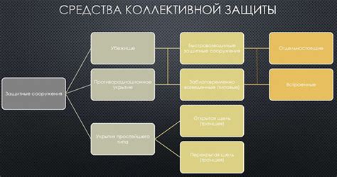 Какое время отстирывания является наиболее эффективным