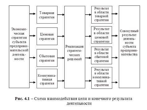 Какой эффект оказывает замачивание на конечный результат?