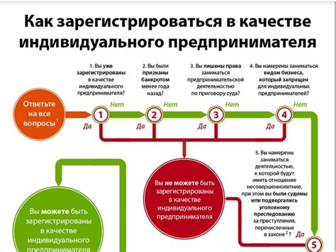 Как Генеральный директор может открыть ИП