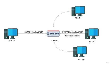 Как автоматизировать процесс очистки ARP кэша?