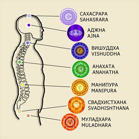 Как влиять на свои чакры