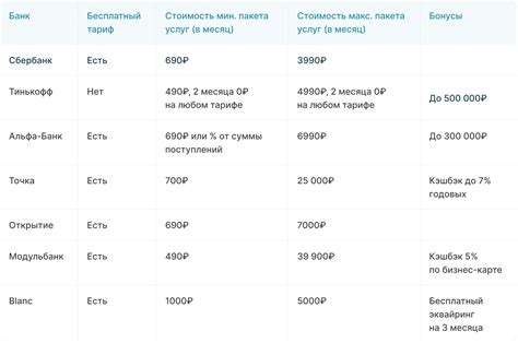 Как выбрать банк для открытия расчетного счета самозанятого