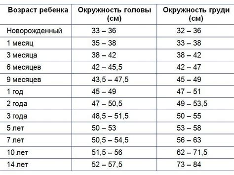 Как выбрать подстрижку волос у ребенка до года?