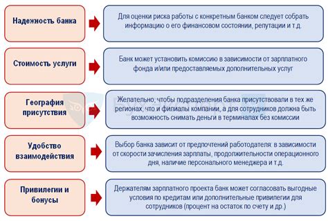 Как выбрать подходящий зарплатный банк