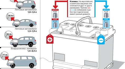 Как выбрать подходящий тяговый аккумулятор для использования в автомобиле