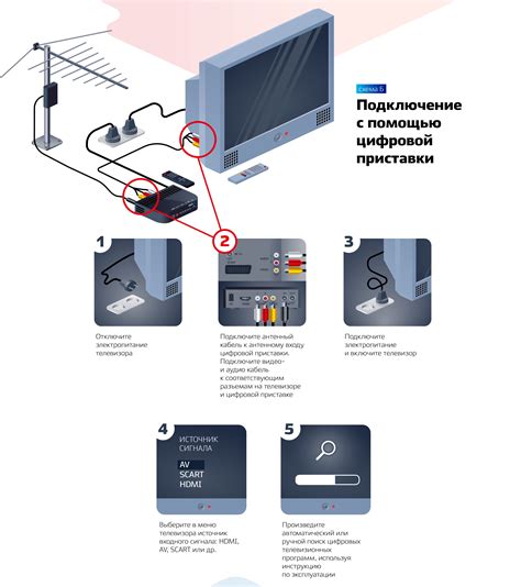 Как выбрать телевизор без кабеля?