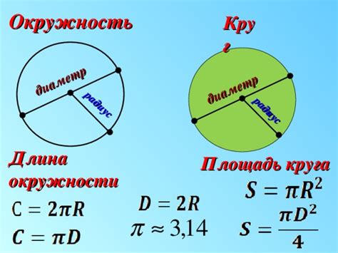 Как вычислить радиус окружности, зная площадь круга