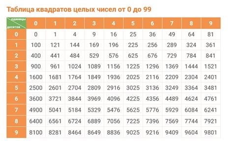 Как достигнуть отправки до 25 числа