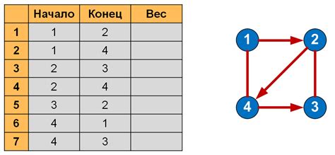 Как задать направление ребер графа