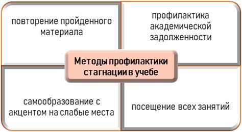 Как избежать или минимизировать возможность понижения в должности?