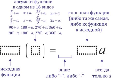 Как изменяется знак при перемещении чисел?