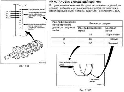 Как измерить размеры вкладышей