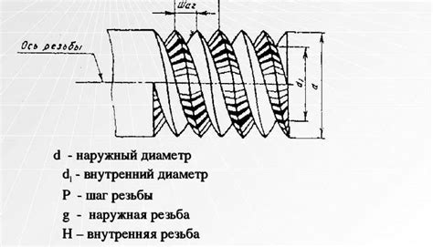 Как измерить шаг резьбы