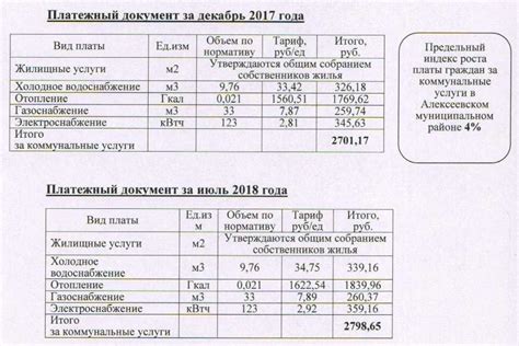 Как использовать гкал для определения стоимости отопления