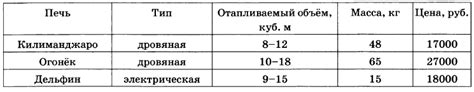 Как использовать информацию о объеме парного отделения