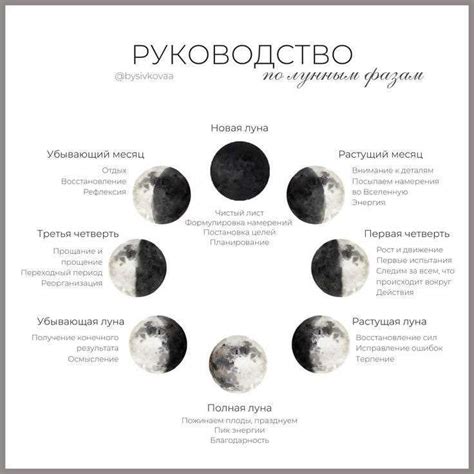 Как использовать информацию о фазах луны в повседневной жизни