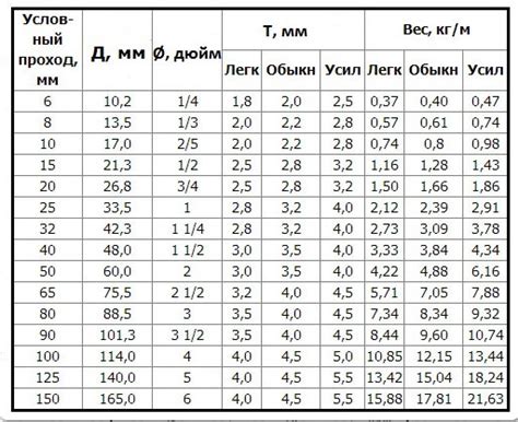 Как использовать математические расчеты для определения веса стали?