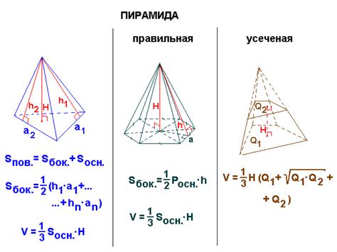 Как использовать формулы для различных типов пирамид