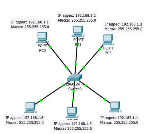 Как использовать IP-адрес и маску подсети роутера для настройки сети