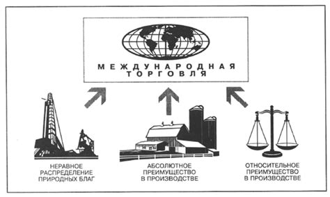 Как международная торговля становится постоянной