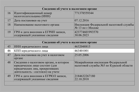 Как найти информацию о реквизитах налоговой инспекции