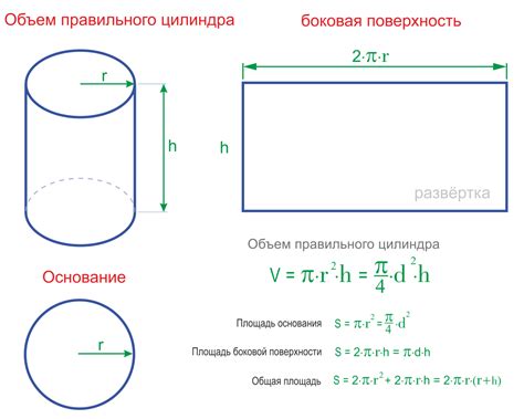 Как найти радиус и высоту цилиндра