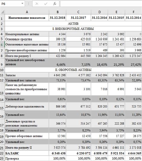 Как найти удельный вес в бухгалтерском балансе
