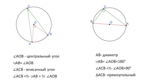 Как найти центральный угол, зная вписанный?