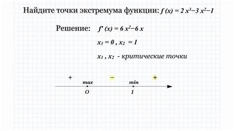 Как найти экстремум функции на отрезке