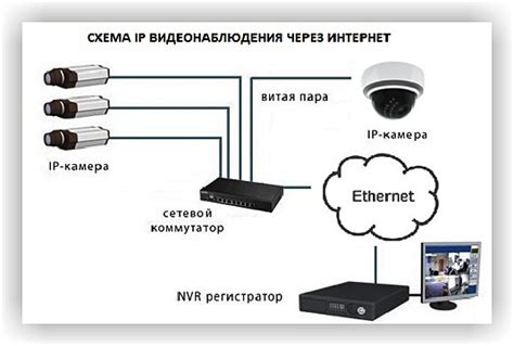 Как найти IP камеры видеонаблюдения через телефон