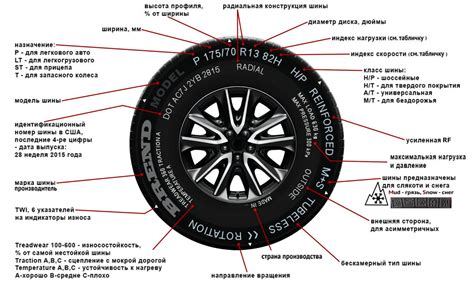 Как нарисовать колеса и оси у дома на колесах?