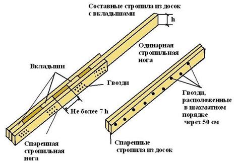 Как обеспечить прочность соединения брусов для перекрытия