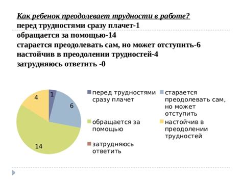 Как она преодолевает языковые трудности