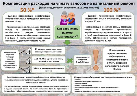 Как оплатить задолженность по капитальному ремонту