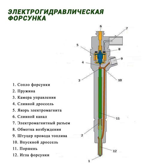 Как определить, что форсунка наливает топливо?