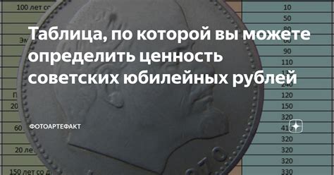 Как определить аутентичность рублей юбилейных