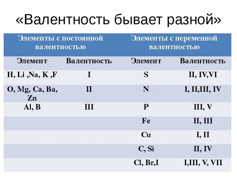 Как определить валентность в 7 классе?