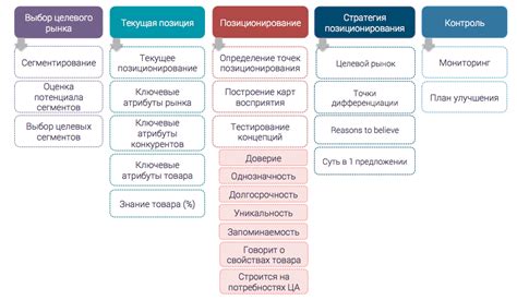 Как определить вид товара