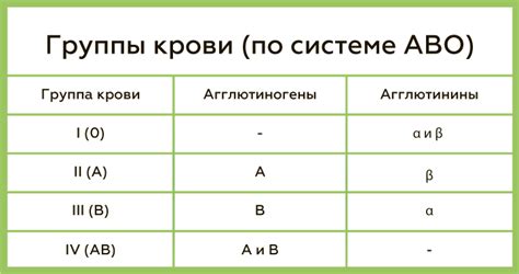 Как определить группу крови А2 с помощью генетического анализа?