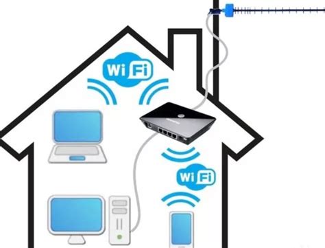 Как определить диапазон wifi роутера Ростелеком без антенны